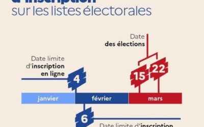 Inscriptions sur les listes électorales