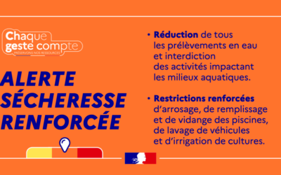 Sécheresse : le Finistère en alerte renforcée
